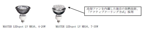 LEDvuMASTER LEDspot LV MR16i}X^[LEDX|bgLVGA[16jv