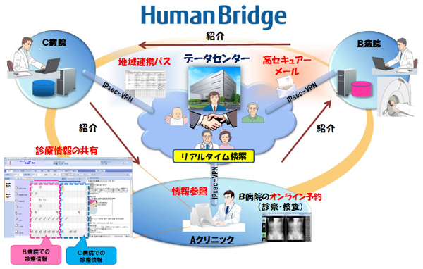 HumanBridge