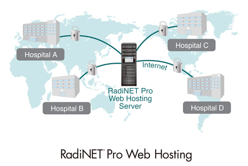 RadiNET Pro Web Hosting