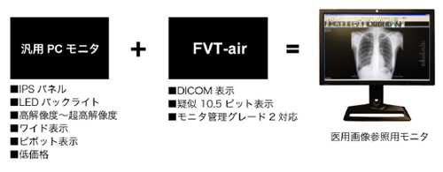 FVT-air
