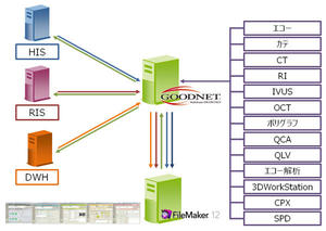 図2　GOODNETのシステム概念図
