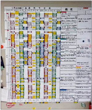 システム導入以前のナースステーションのベッド管理表。ホワイトボードに一覧し修正は手書きで転記，必要な材料の数なども目視で計算していた。