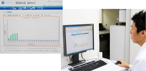 「医知の蔵」へのデータ蓄積量を示した「蔵Navi」の画面（左）と実際に操作する続橋技師長補佐（右）
