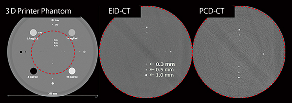 図3　空間分解能評価ファントム画像でのEID-CTとPCD-CTとの比較