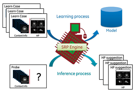 図1　SRPエンジンの学習プロセスと推論プロセス
