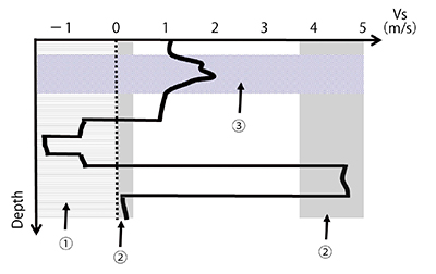 図2　VsNの棄却条件模式図