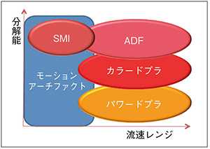 図1　SMIの概要