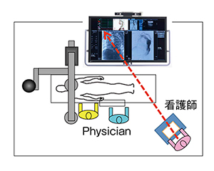 図4　看護師のバイタルモニター監視