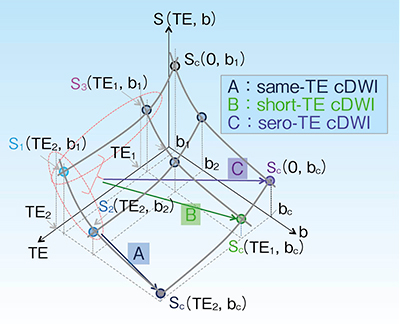 図2　cDWI拡張の概念図