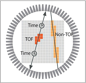 図1　TOF機能の概念図