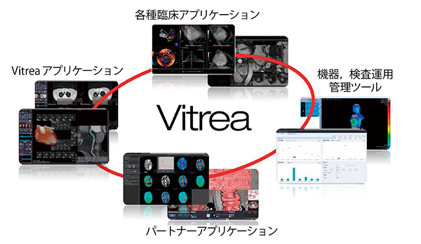 図1　多様な技術の融合：Vitreaプラットフォーム