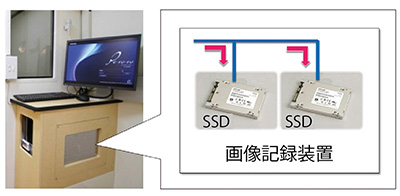 図1　SSD式RAID