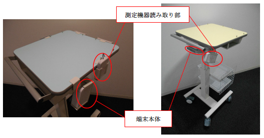カートへの取り付けイメージ（左）と「バイタルデータターミナル NC」組み込み専用ナースカート（右）