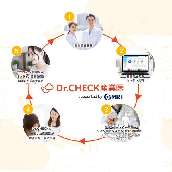 「Dr.CHECK産業医 Supported by MRT」 として新たに付加されたサービス