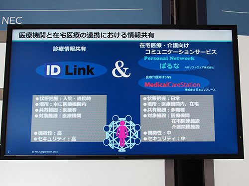 介護SNSなどとの連携を強化した地域医療連携ネットワークサービス「ID-Link」を紹介