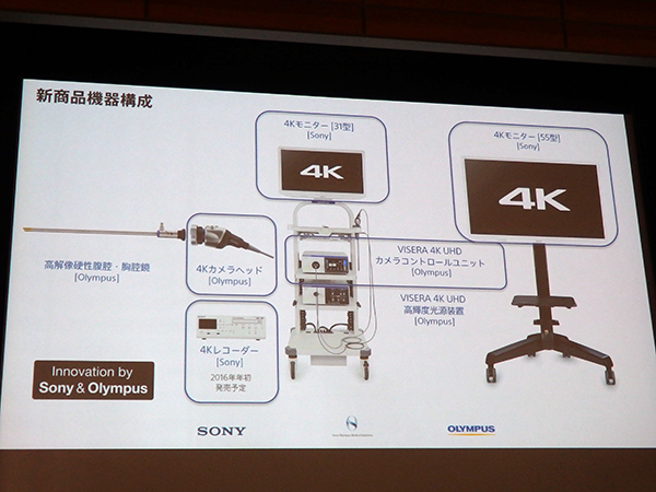 4K外科手術用内視鏡システムのシステム構成