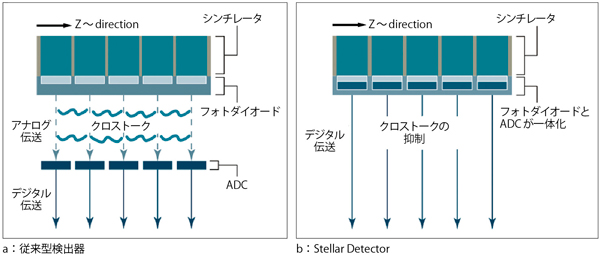 }3@]^oStellar Detector̈Ⴂ