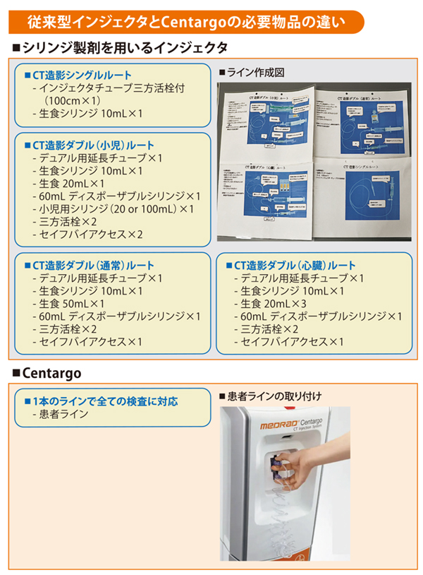 従来型インジェクタとCentargoの必要物品の違い