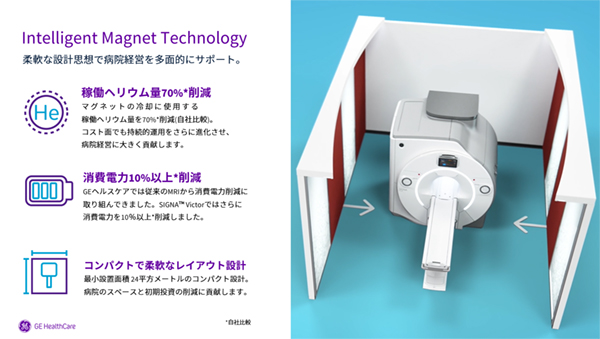 パワフルでサステナブルなMR