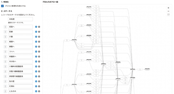 図3　採用応募フロー図