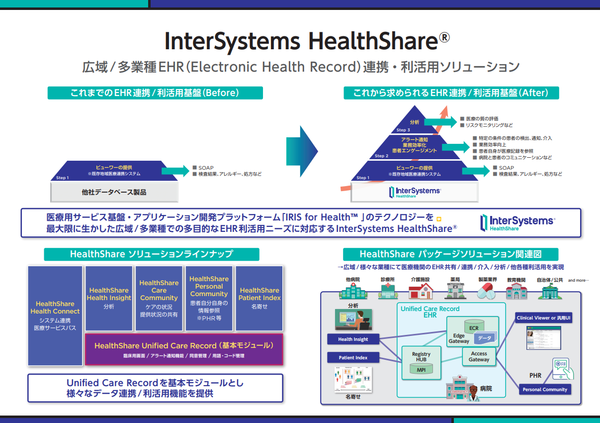 InterSystems HealthShare 概要図