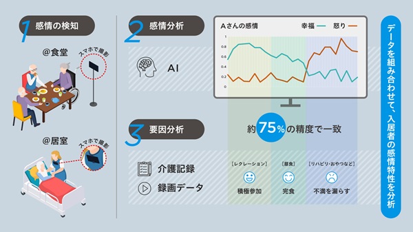 本実証のスキーム