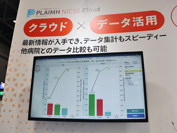 ナースコール情報の分析・活用を支援する「PLAIMH NICSS Cloud」