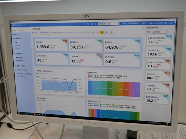 医業収益や病床稼働率などの経営指標を可視化する「経営ダッシュボード」