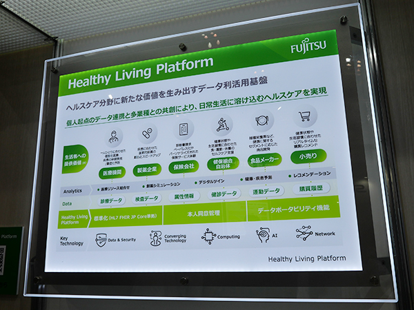 データ利活用基盤「Healthy Living Platform」