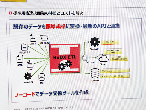 HL7 FHIR出力をサポートし，電子カルテベンダーの開発工数を削減