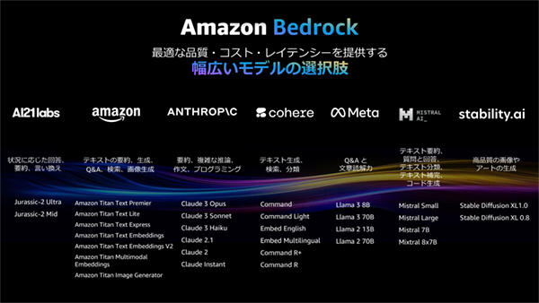 生成AIの基盤モデルを豊富に用意するAmazon Bedrock