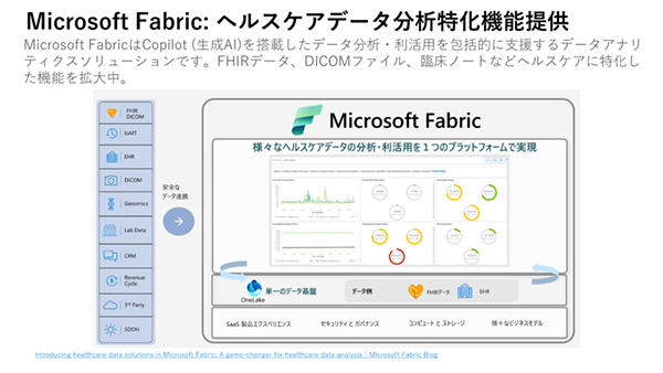 HITO病院が導入したMicrosoft Fabric